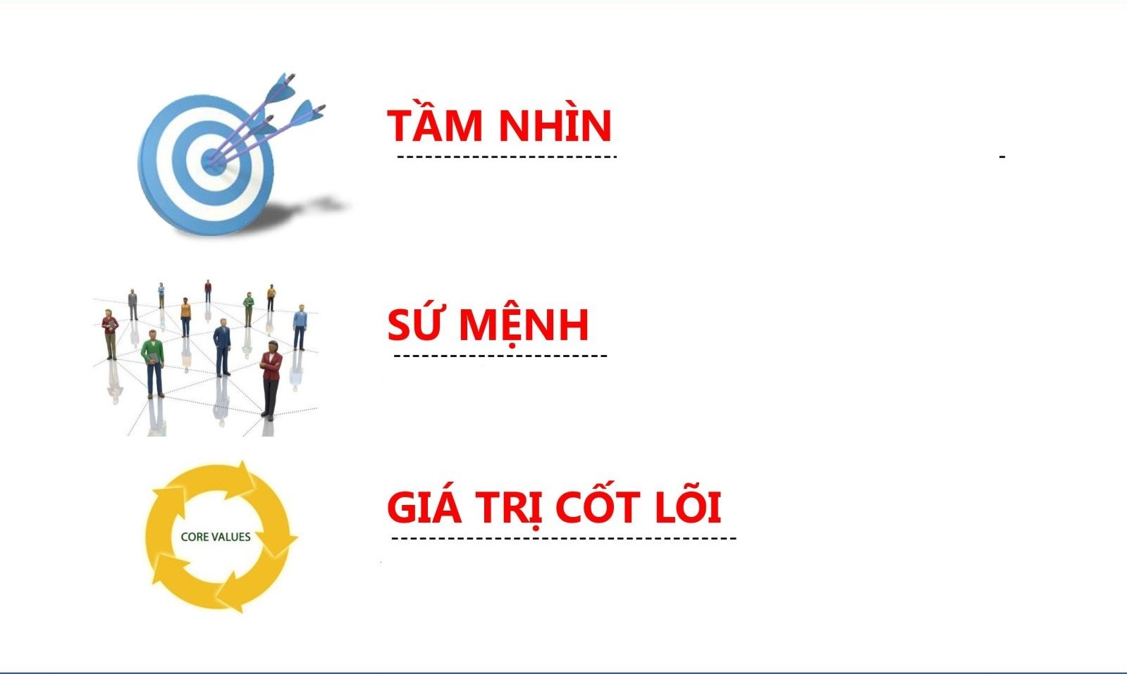 Tầm nhìn sứ mệnh giá trị cốt lõi